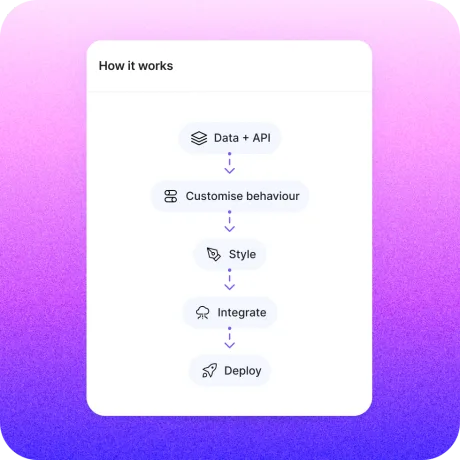 Ajentic support agent ticket dashboard